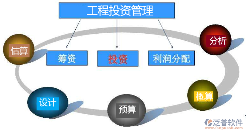 如何撰写一份吸引投资者的商业策划案？成都资深投资分享独家秘籍！