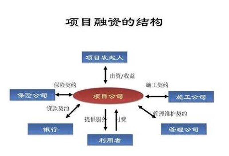 风险投资英文：投资者的国际化语言