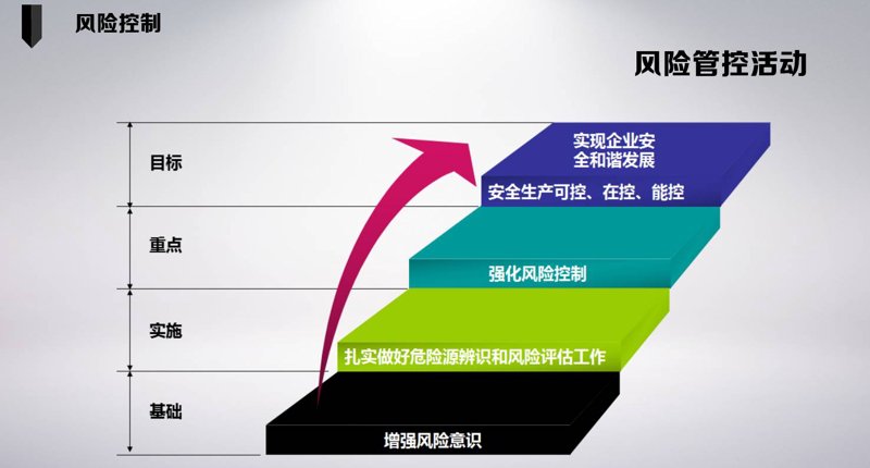 风险投资英文：如何正确使用和理解